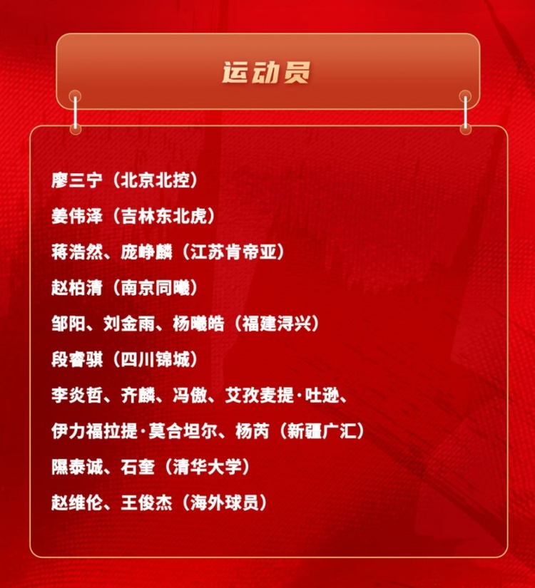 登录入口-中国男篮短训名单：新疆队6人 赵维伦&amp;王俊杰+清华隰泰诚&amp;石奎